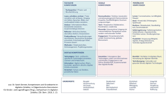 Medien-&Informatik im Unterricht 3